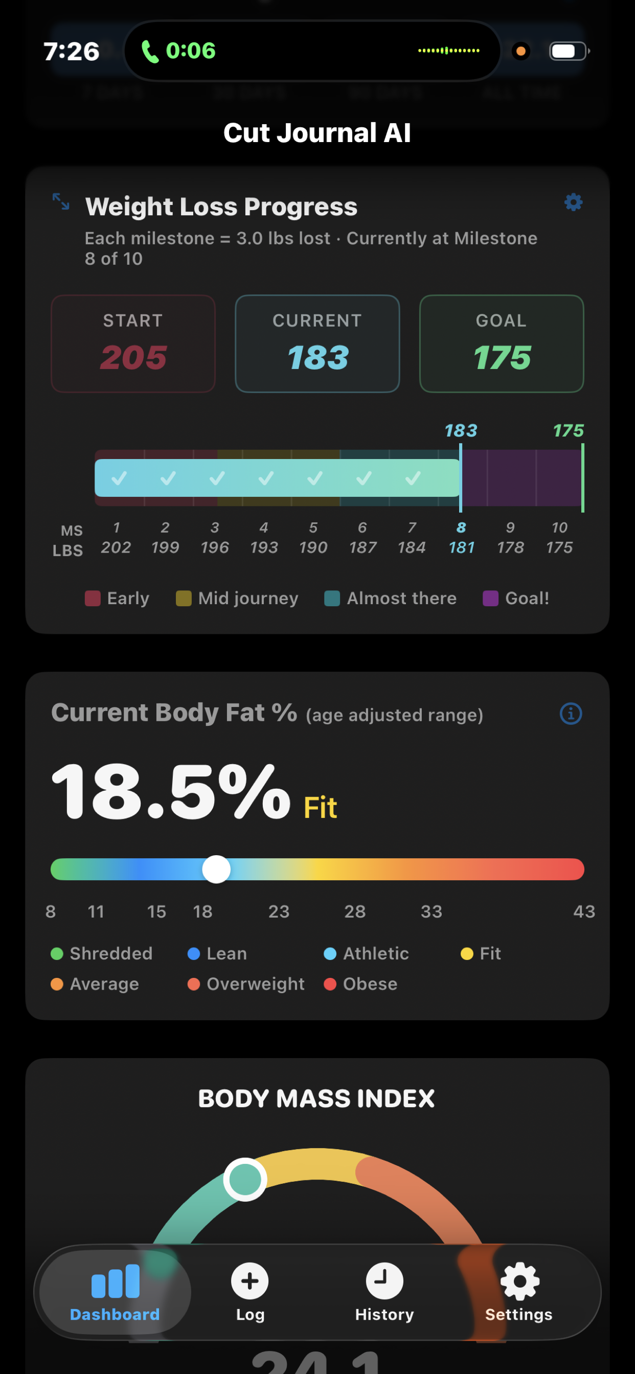 CutJournal AI dashboard showing weight and body composition tracking overview